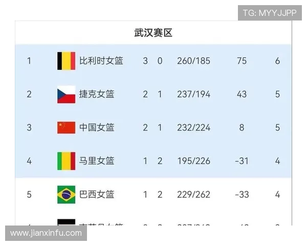 世界杯比分直播实时更新排名分析及最新战况追踪